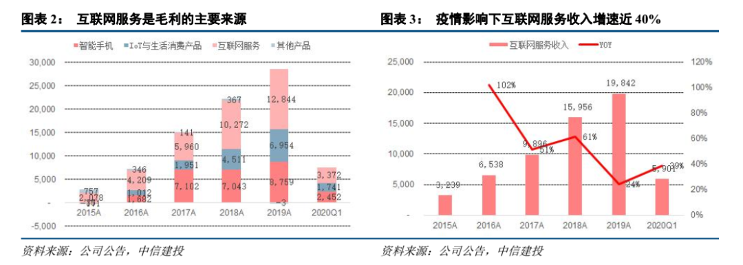 趣致集团午后飙升8%，AIoT增长潜力与市场优势凸显