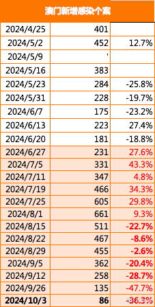 2025-2024全年澳门今晚开特马开什么:移动解释解析落实