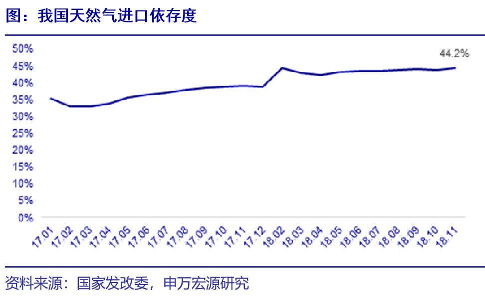 LNG国内最新价格动态及其影响因素