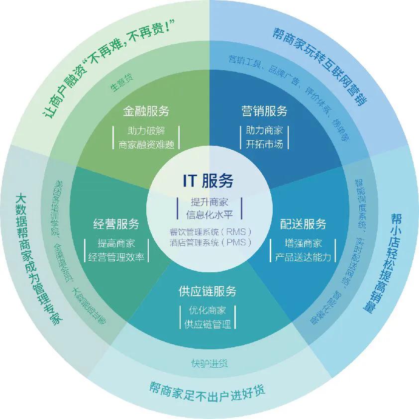 美团网最新动态，引领消费升级，打造多元化服务生态圈