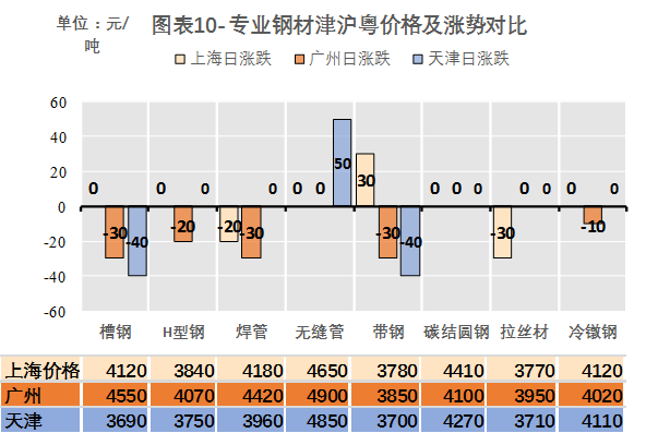 今日带钢价格最新行情分析