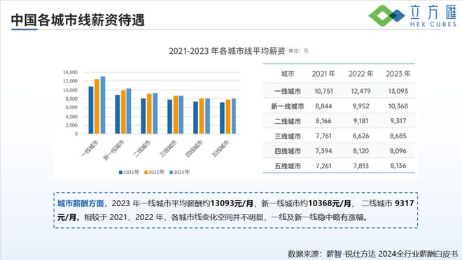 学术 第68页