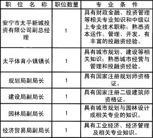 安宁最新招聘动态及其影响