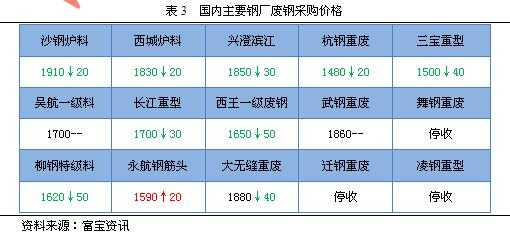 重庆废铁价格最新行情分析