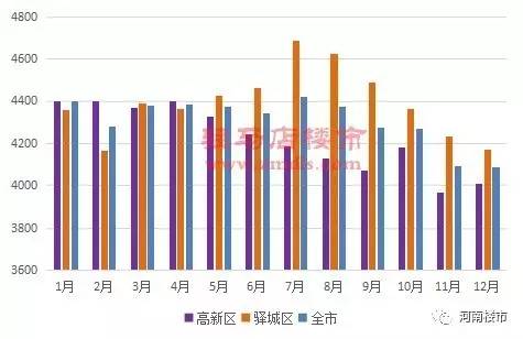 驻马店最新房贷利率，深度解读与影响分析