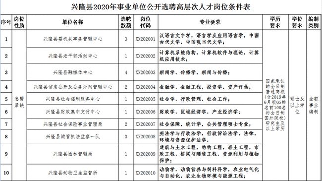 承德招聘网最新招聘信息概览