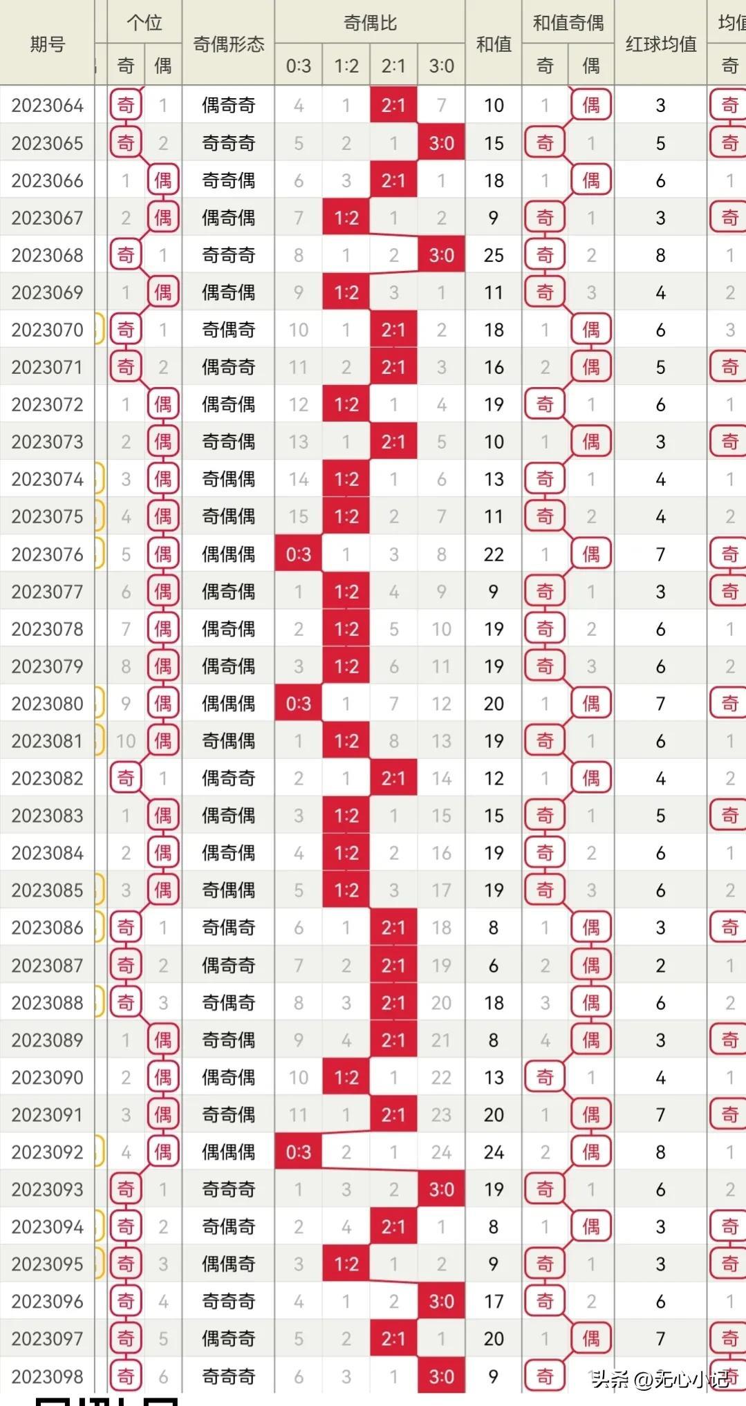 最新3D固定双胆方法，探索与应用