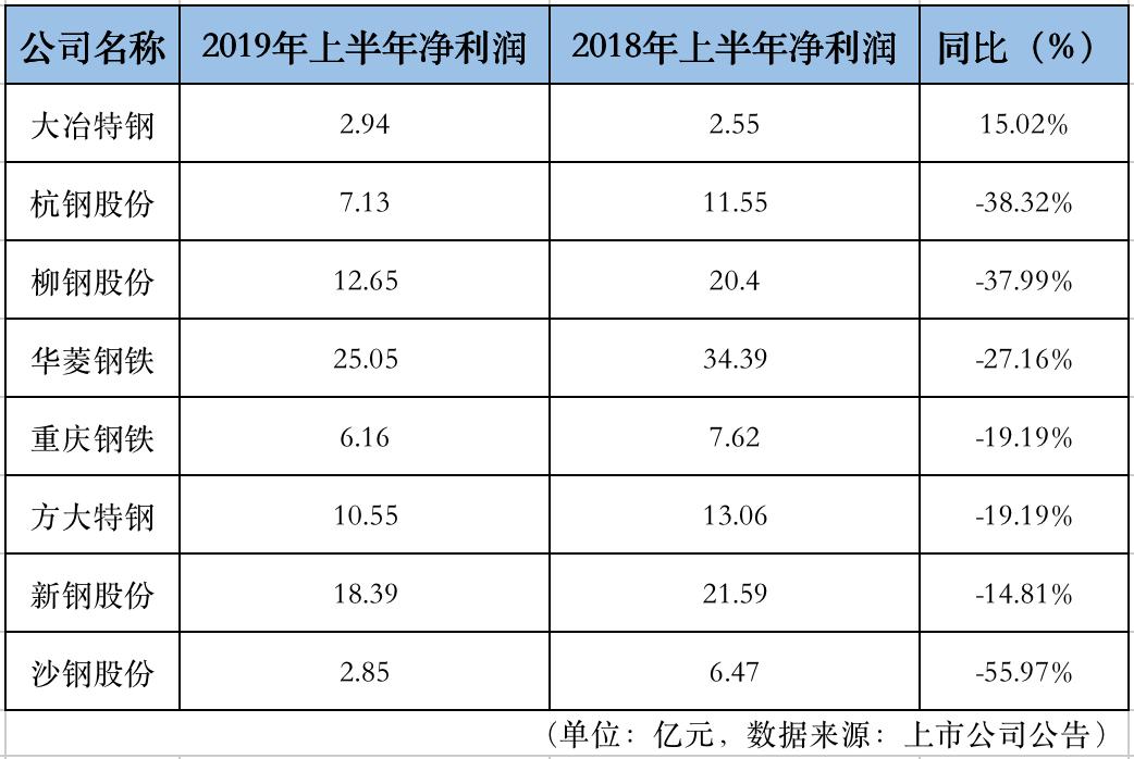 杭钢最新价格动态分析