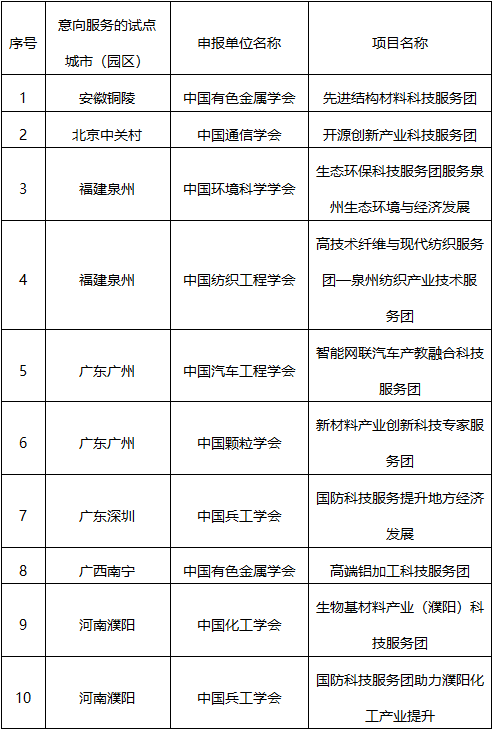 最新的彩门，探索技术与艺术的融合之美