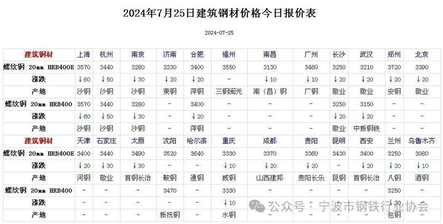 带钢价格最新行情分析