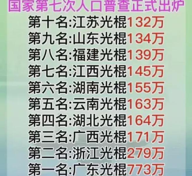 2017年光棍最新推荐，寻找你的独特生活方式