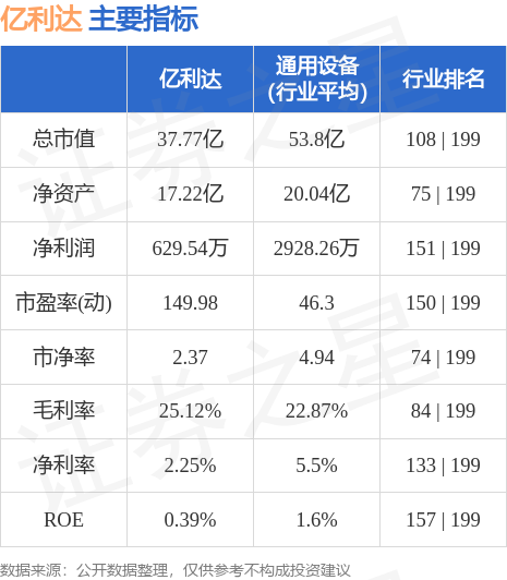 亿利达股票最新消息综述