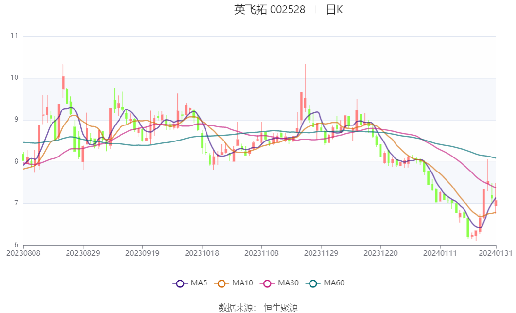 英飞拓股票最新消息全面解析