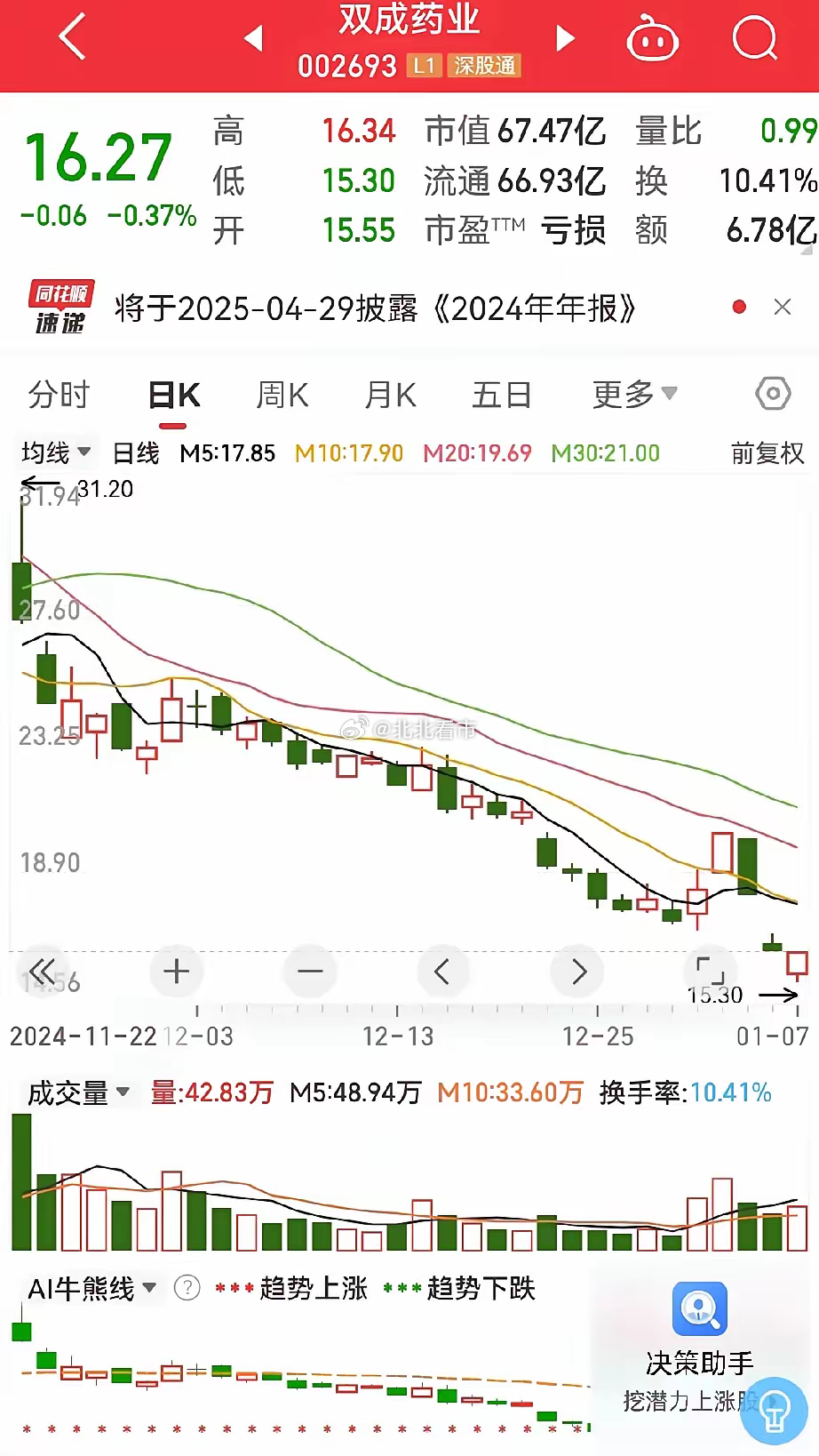 双成药业股票最新消息全面解析