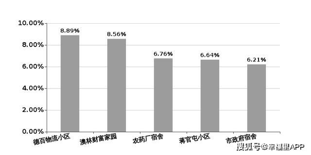 德州楼盘最新房价格表及其市场趋势分析