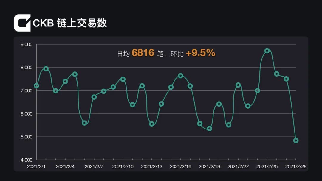 CKB最新价格动态及市场趋势分析