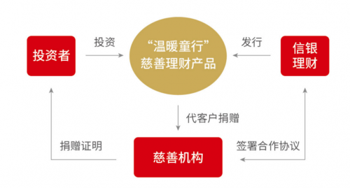 最新理财方法，探索财富增长的新路径