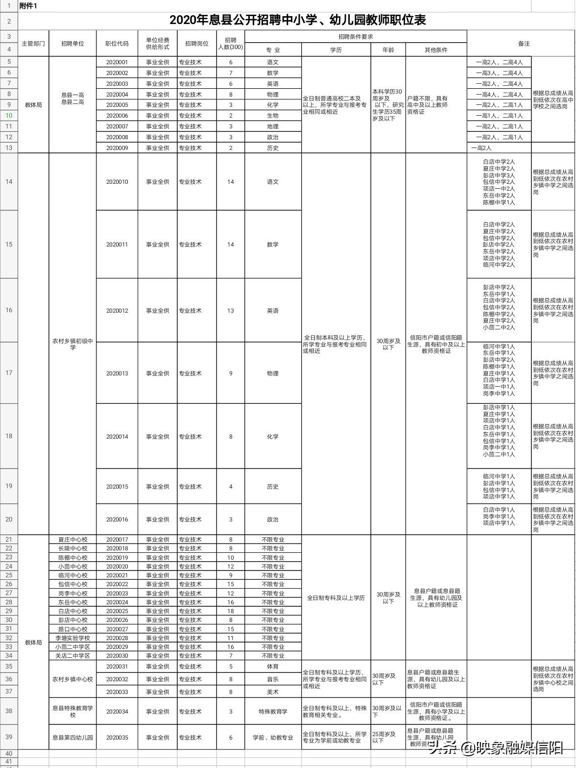 息县最新招聘动态及其影响