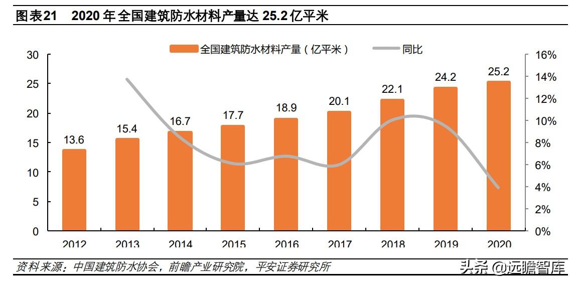 最新型建材，塑造未来建筑的新力量