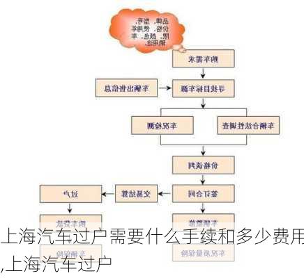 上海车牌过户最新规定详解