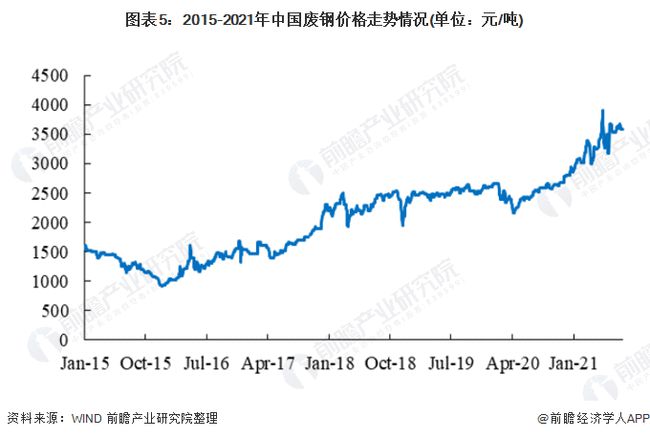 福建废铁价格最新行情分析