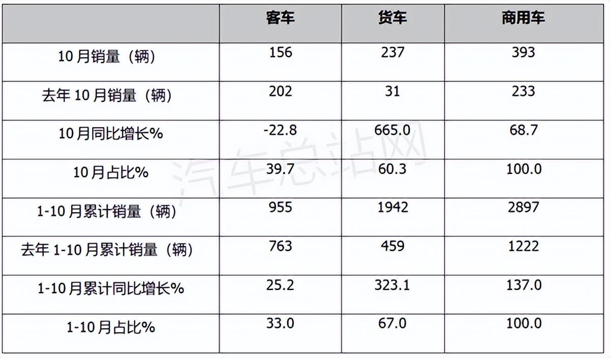 最新款客车，重塑公路旅行的未来体验