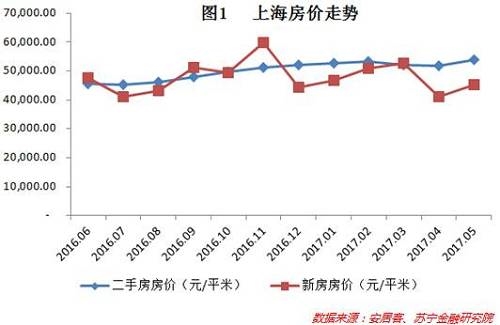 上蔡鹏宇最新房价动态分析