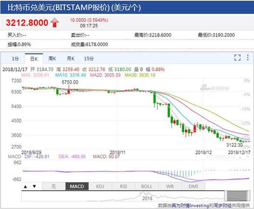 全国活羊价最新价格动态分析