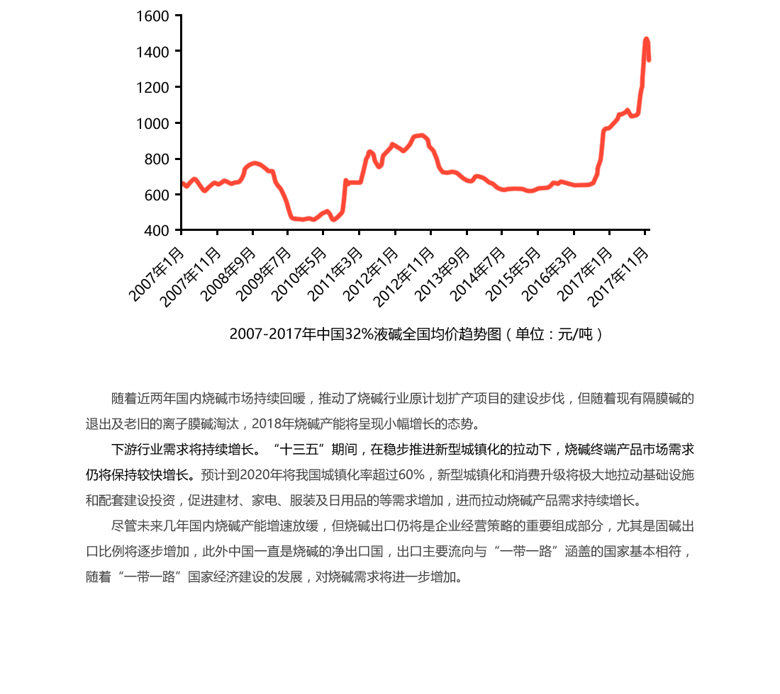 片碱价格行情最新报价，市场走势与影响因素分析