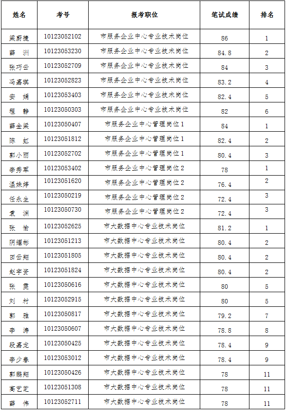 吕梁人才网最新招聘动态——探寻职业发展的黄金机会