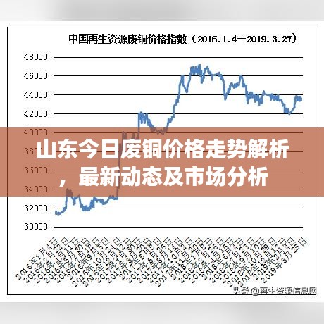 废铜价格最新行情报价，市场走势分析与预测