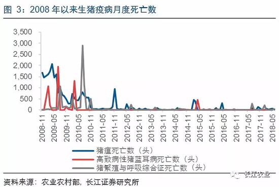 猪最新疫情，影响、防控与未来展望