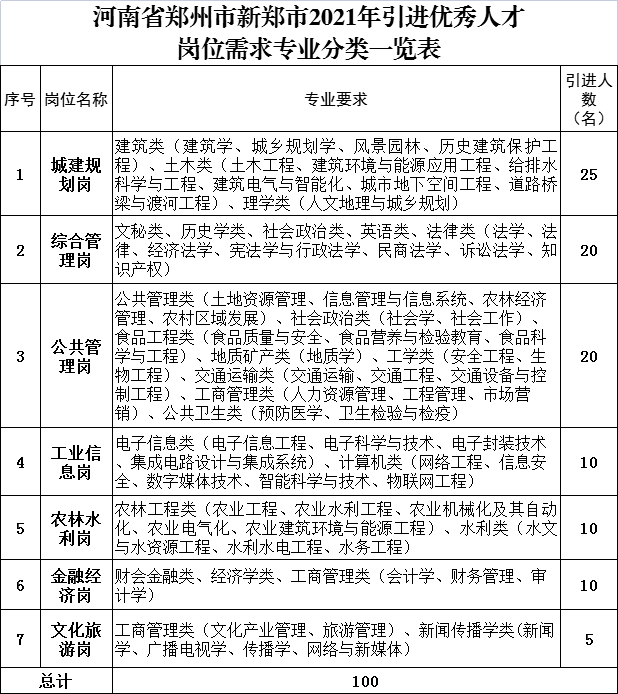 新郑最新招工信息及其影响